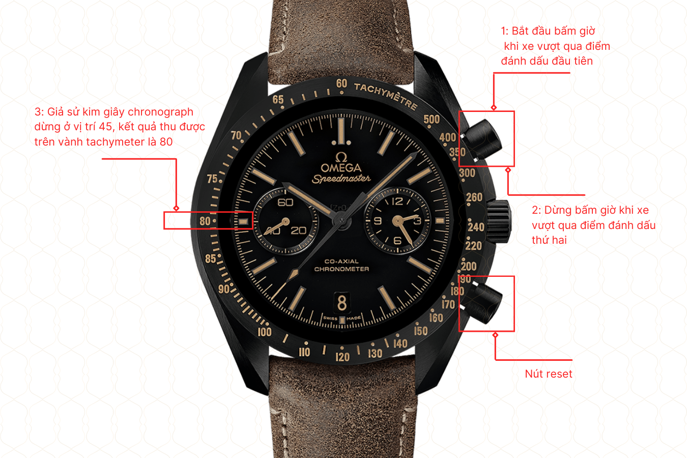 cách sử dụng đồng hồ chronograph tachymeter để đo tốc độ